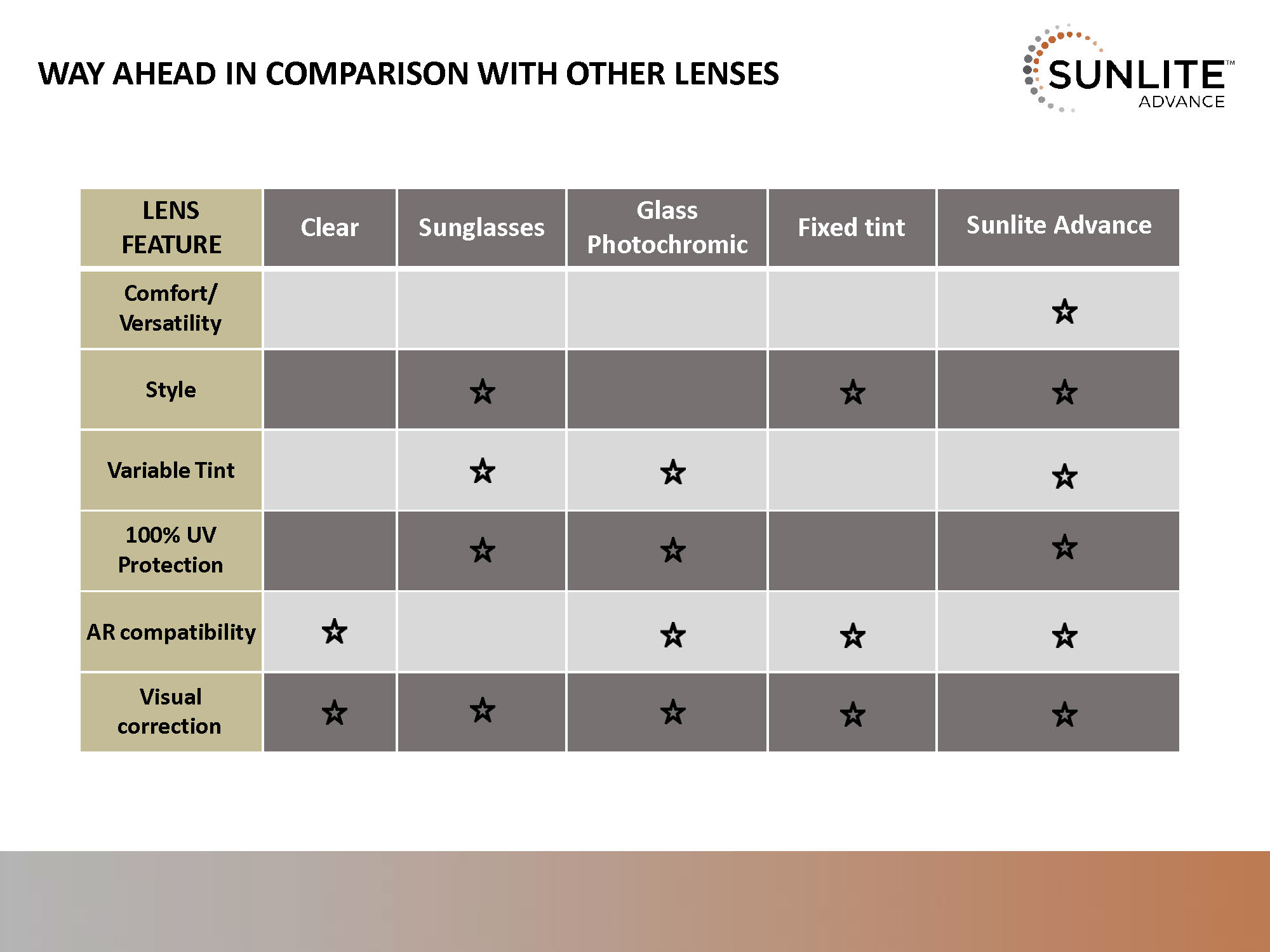 Sunlite Advance – Nova Lenses Egypt